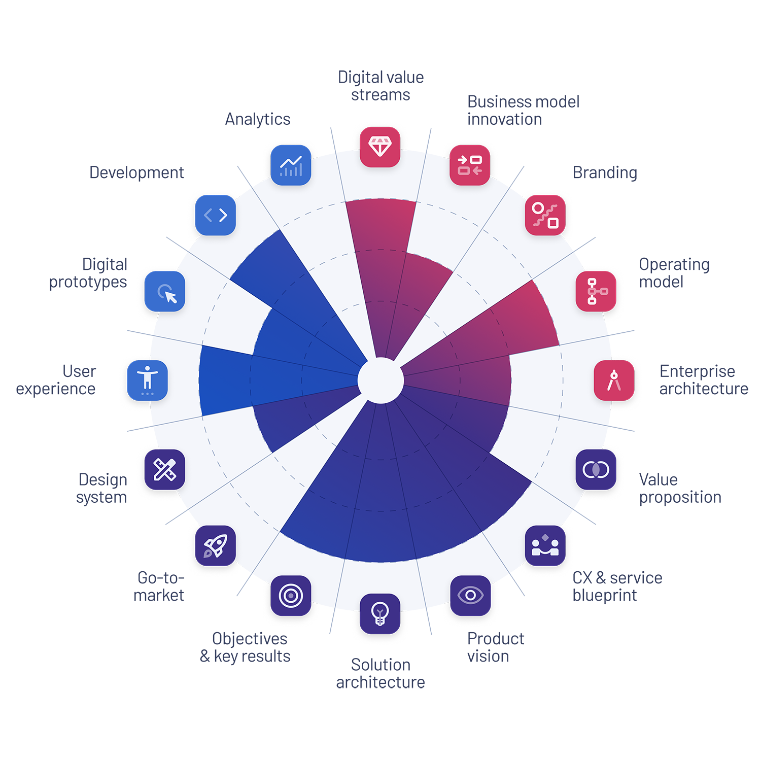 Service wheel digital product studio Service wheel digital product studio